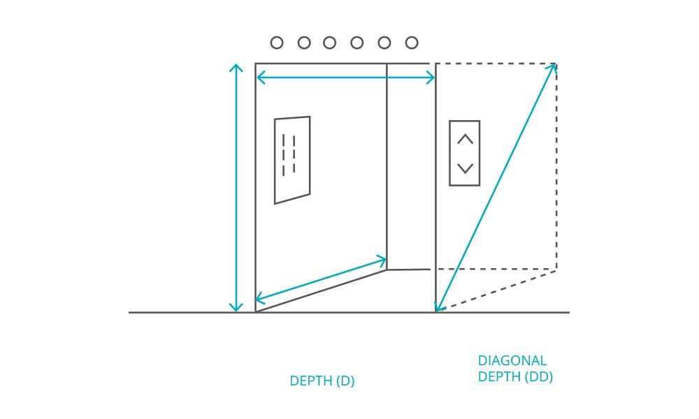 Will It Fit? Read our Furniture Fit Guide Joybird